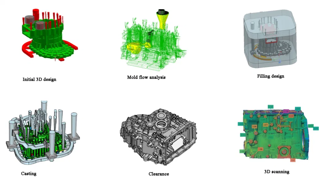 CNC Machining OEM Customized Auto Spare Parts Engine Cylinder Head Clutch Housing Case by Rapid Prototype Sand Casting